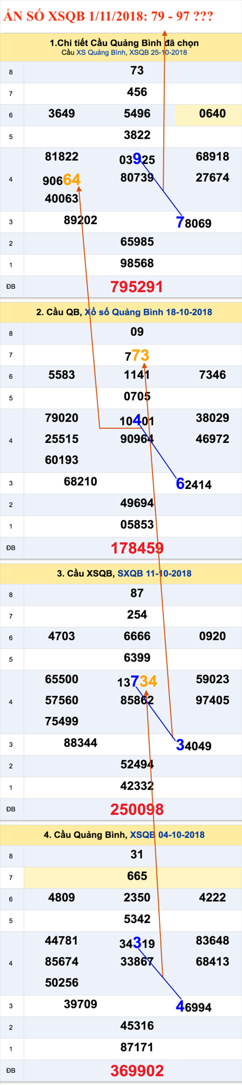Tham khao an so XSQB 1-11-2018 Tham khao an so XSQB 1-11-2018